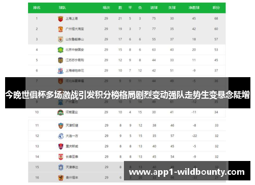 今晚世俱杯多场激战引发积分榜格局剧烈变动强队走势生变悬念陡增