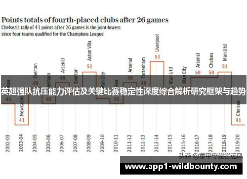 英超强队抗压能力评估及关键比赛稳定性深度综合解析研究框架与趋势