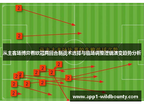 从主客场博弈看欧冠两回合制战术选择与临场调整逻辑演变趋势分析 从主客场博弈看欧冠两回合制战术选择与临场调整逻辑演变趋势分析