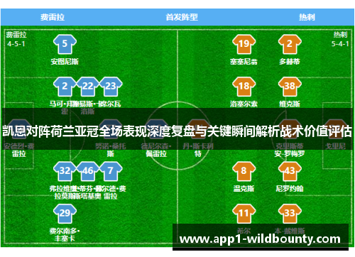 凯恩对阵荷兰亚冠全场表现深度复盘与关键瞬间解析战术价值评估 凯恩对阵荷兰亚冠全场表现深度复盘与关键瞬间解析战术价值评估