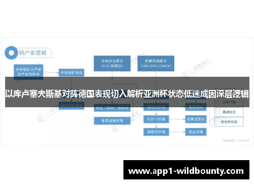 以库卢塞夫斯基对阵德国表现切入解析亚洲杯状态低迷成因深层逻辑 以库卢塞夫斯基对阵德国表现切入解析亚洲杯状态低迷成因深层逻辑