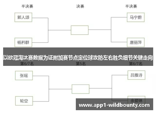 以欧冠淘汰赛数据为证附加赛节点定位球攻防左右胜负细节关键走向