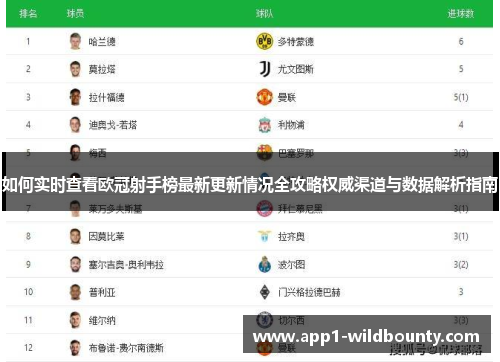 如何实时查看欧冠射手榜最新更新情况全攻略权威渠道与数据解析指南 如何实时查看欧冠射手榜最新更新情况全攻略权威渠道与数据解析指南