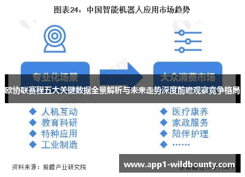 欧协联赛程五大关键数据全景解析与未来走势深度前瞻观察竞争格局 欧协联赛程五大关键数据全景解析与未来走势深度前瞻观察竞争格局