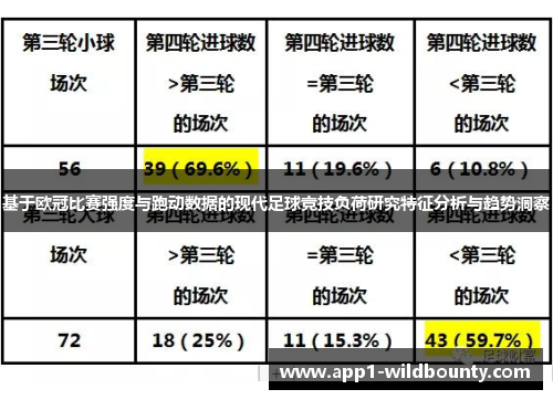 基于欧冠比赛强度与跑动数据的现代足球竞技负荷研究特征分析与趋势洞察