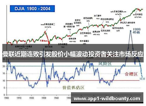 曼联近期连败引发股价小幅波动投资者关注市场反应