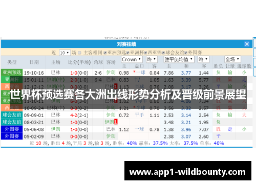 世界杯预选赛各大洲出线形势分析及晋级前景展望