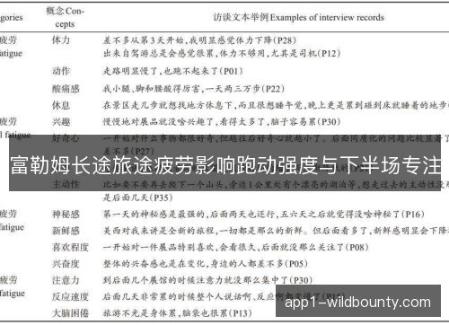 富勒姆长途旅途疲劳影响跑动强度与下半场专注